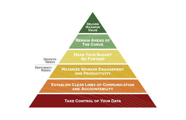 Paramount-IntelligentLandOperations-Pyramid